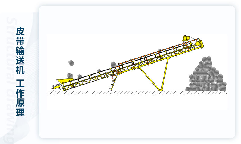 皮帶輸送機(jī)工作原理.jpg 皮帶輸送機(jī)工作原理.jpg