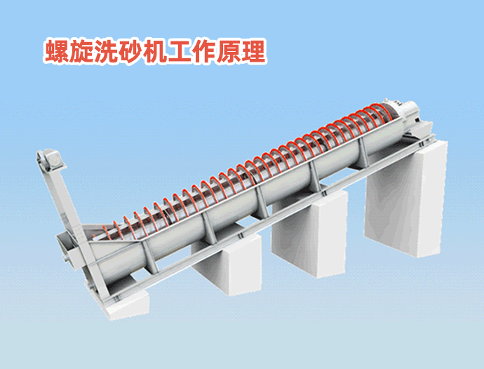 螺旋洗砂機工作原理.gif