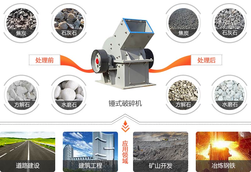 錘式破碎機(jī)破碎物料.jpg 錘式破碎機(jī)破碎物料.jpg